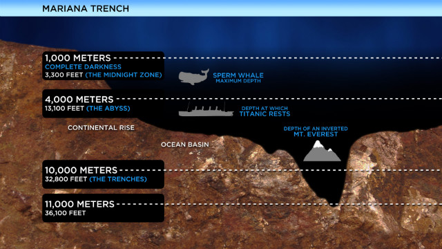 O Submarino Trieste e a Incrível Descida à Fossa das Marianas