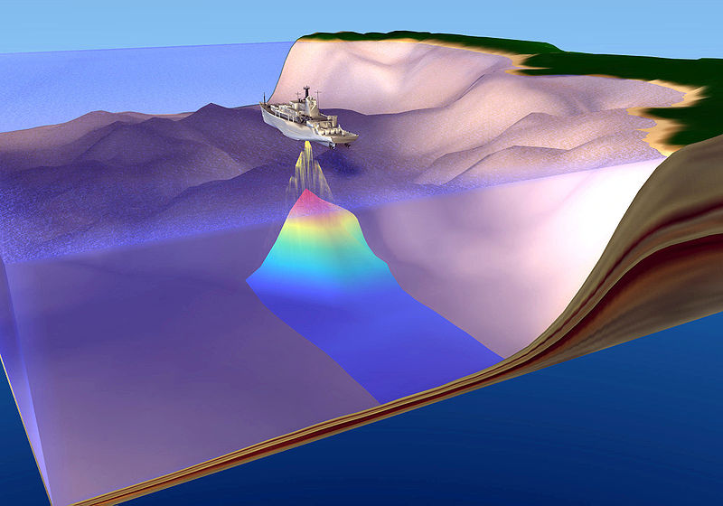 Fossa das Marianas: o abismo mais profundo dos oceanos