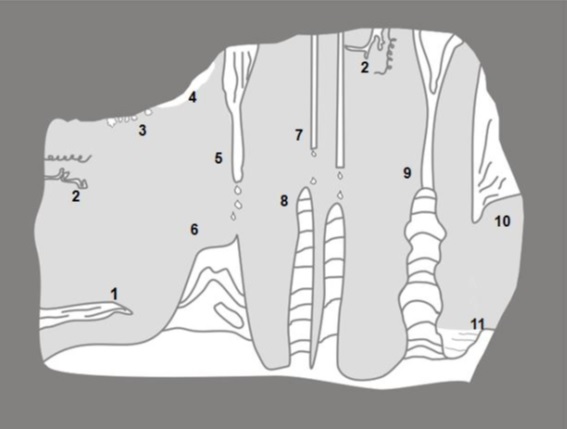 cavernas e a morfologia cárstica