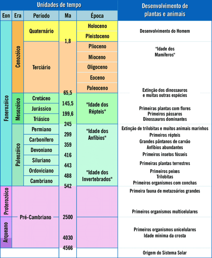 O que é científico - e o que é invenção - em 'Jurassic Park